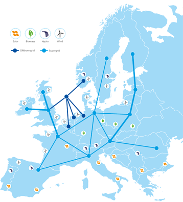 欧洲超级电网