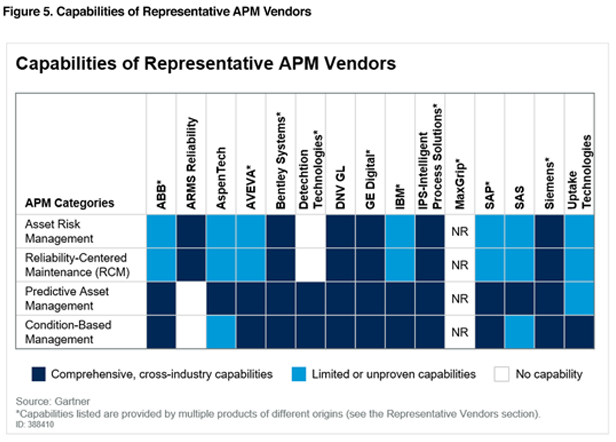 APM -代表性APM供应商的功能- 616x442